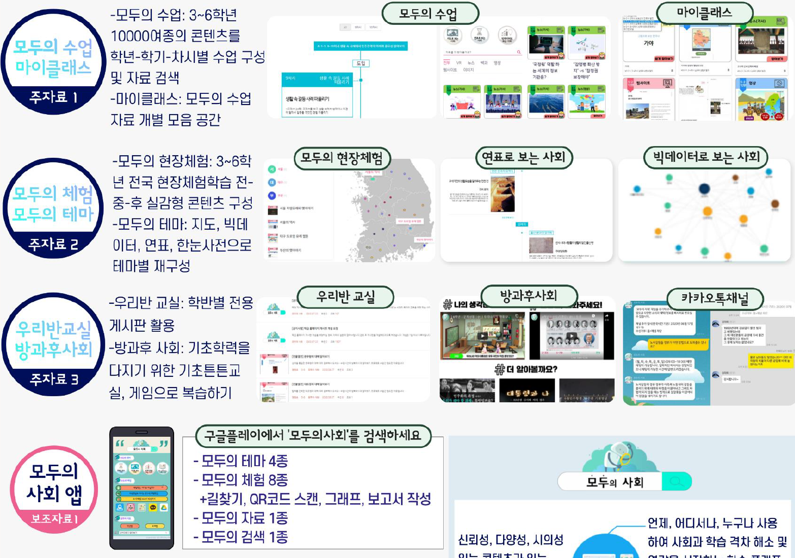 2020년 WordPress로 제작한 모두의사회.com 홈페이지
