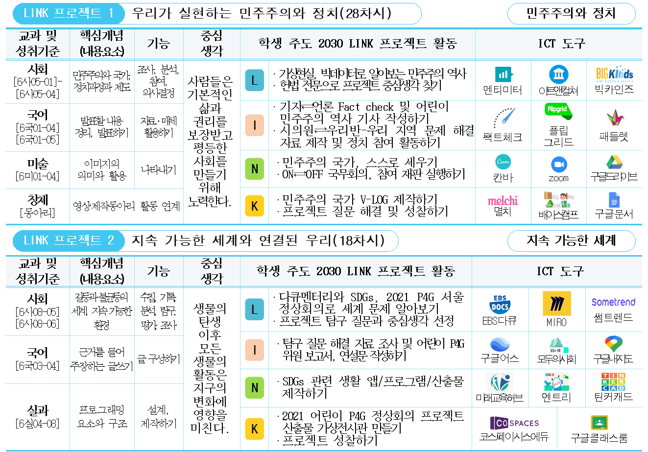 2021년 교육정보화연구대회 관련 에듀테크 활용 화면