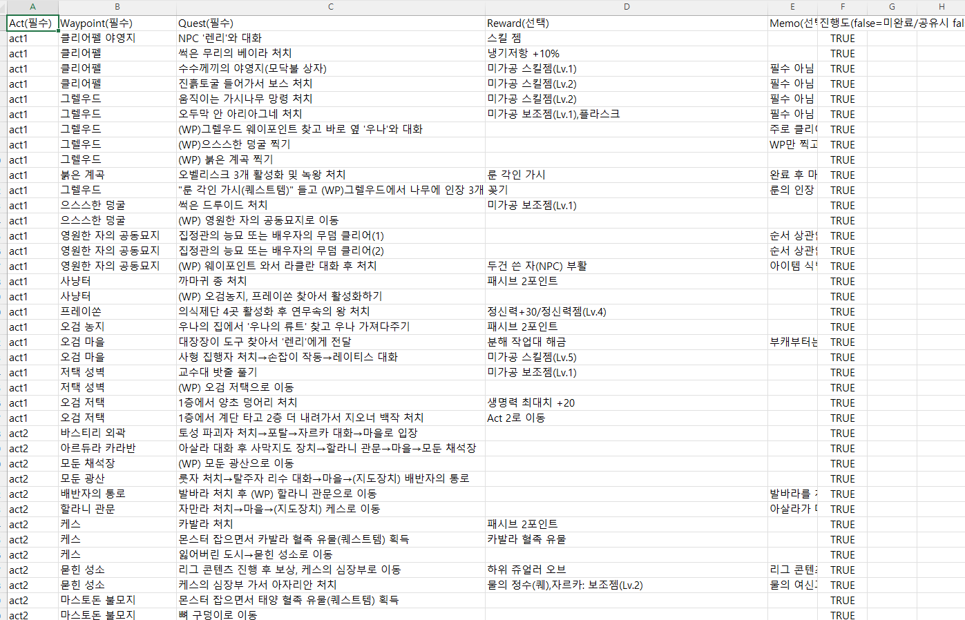 PoE2 퀘스트 네비게이터 CSV 업/다운로드 화면