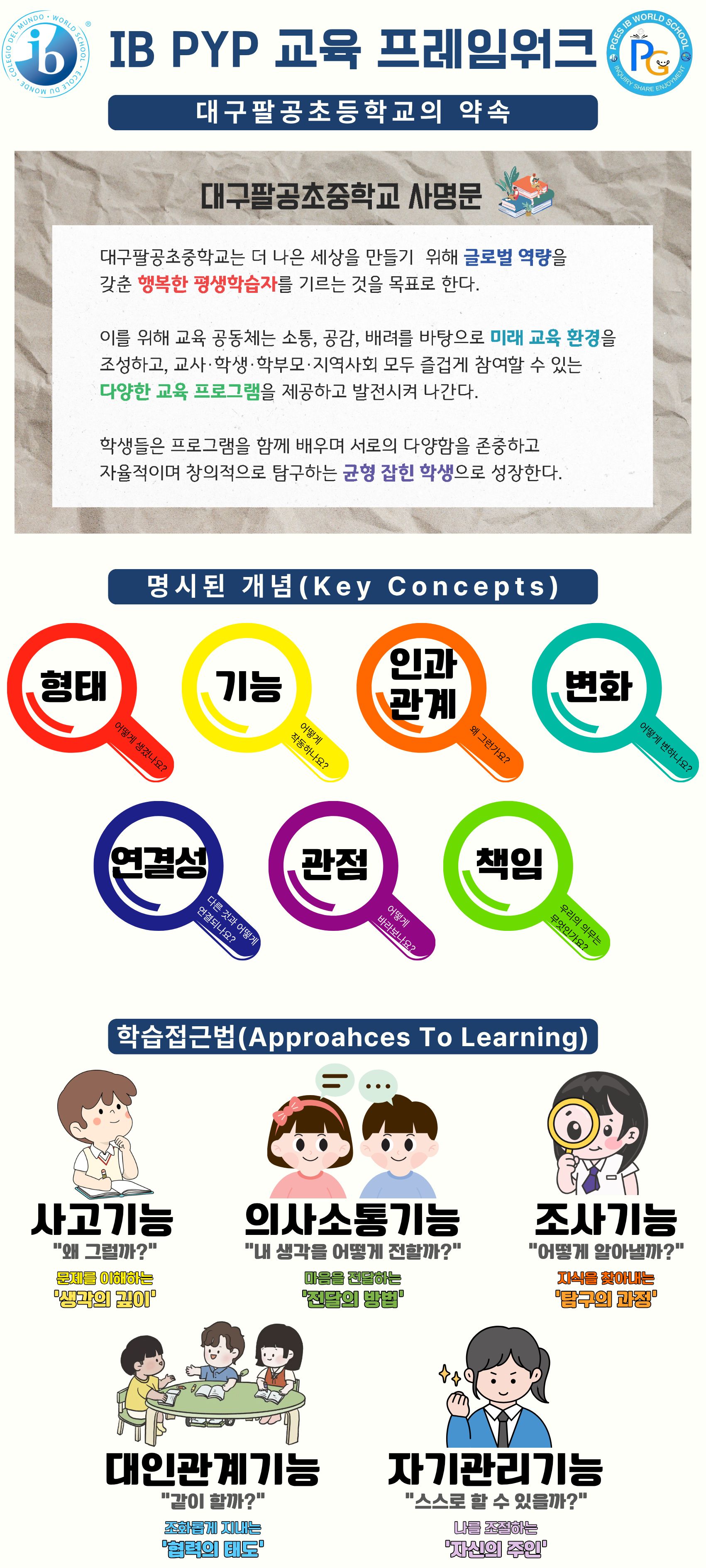 복도 게시용 보조 차트 (왼쪽)