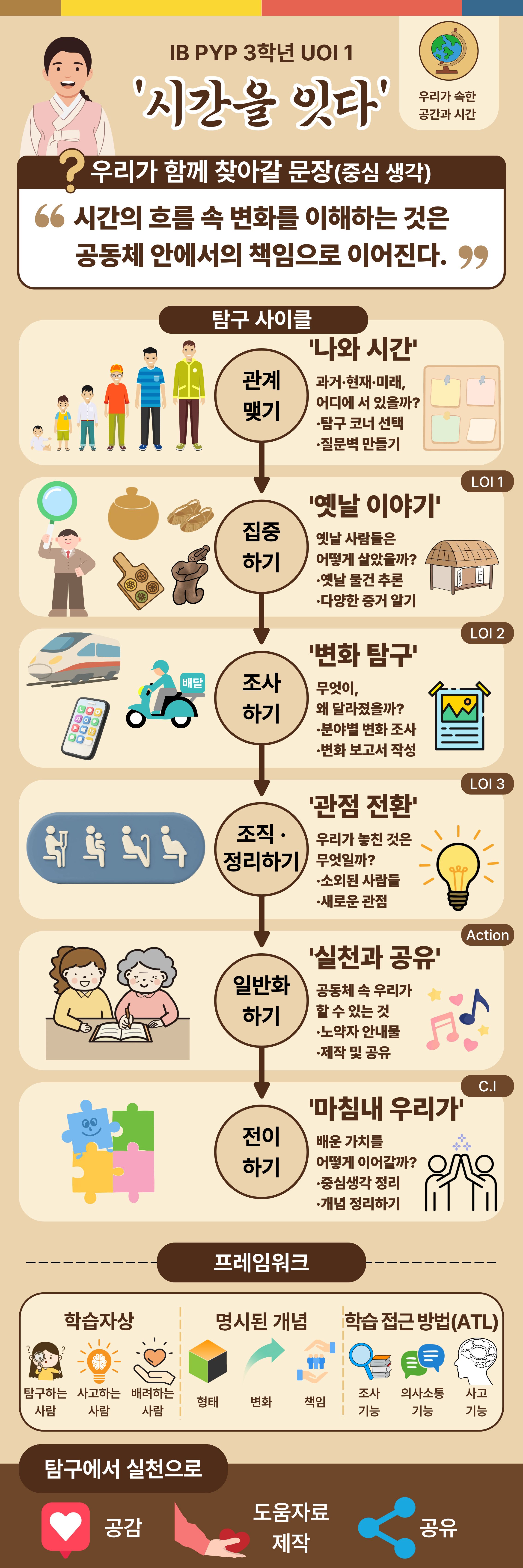 UOI1 흐름도 X배너